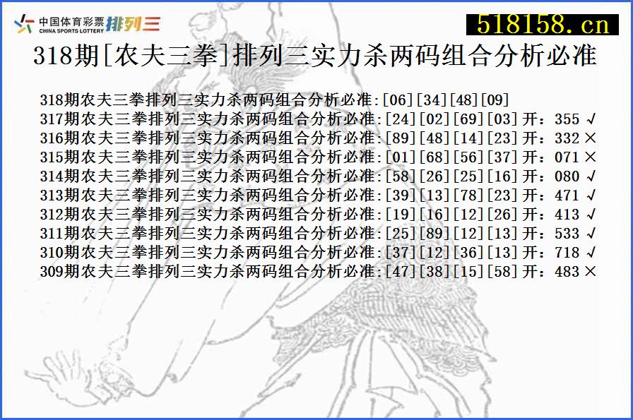 318期[农夫三拳]排列三实力杀两码组合分析必准