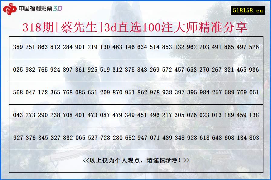 318期[蔡先生]3d直选100注大师精准分享