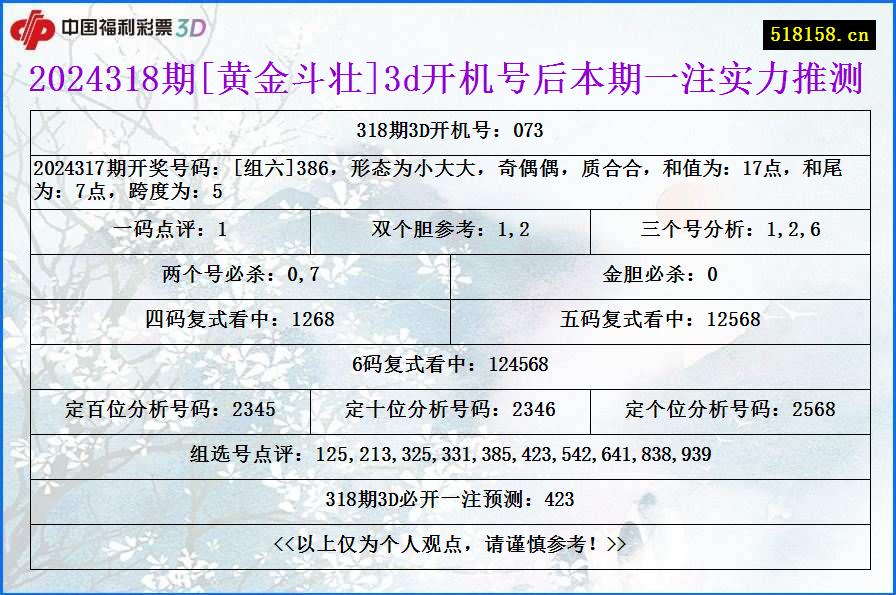 2024318期[黄金斗壮]3d开机号后本期一注实力推测