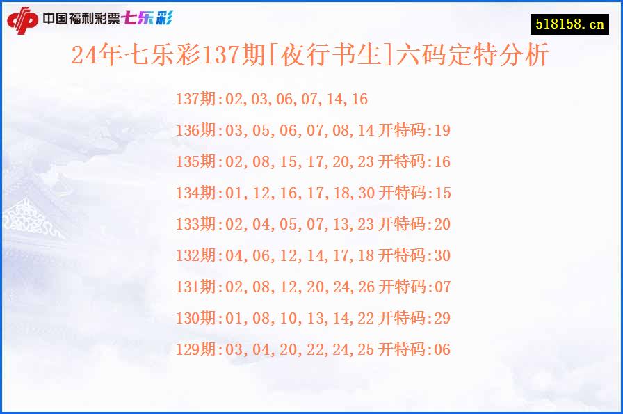 24年七乐彩137期[夜行书生]六码定特分析