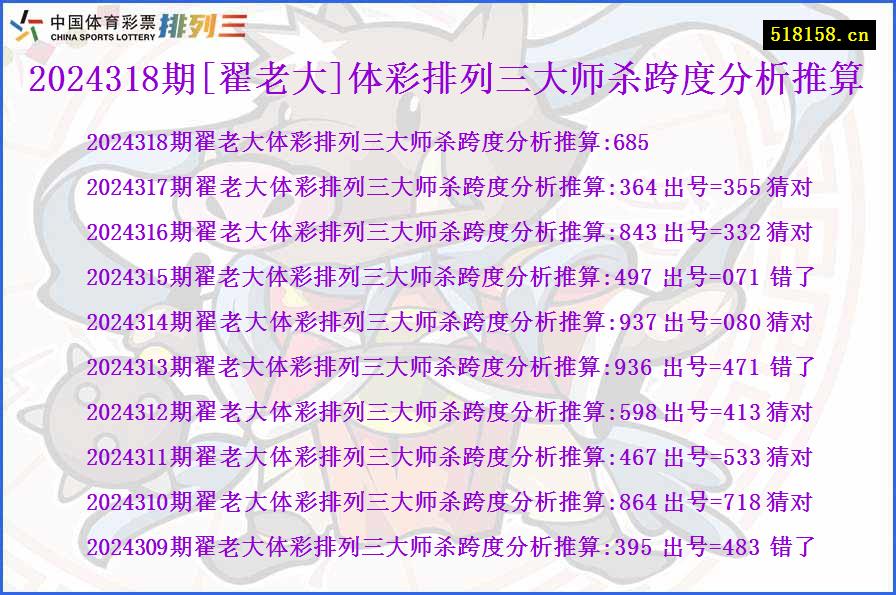 2024318期[翟老大]体彩排列三大师杀跨度分析推算