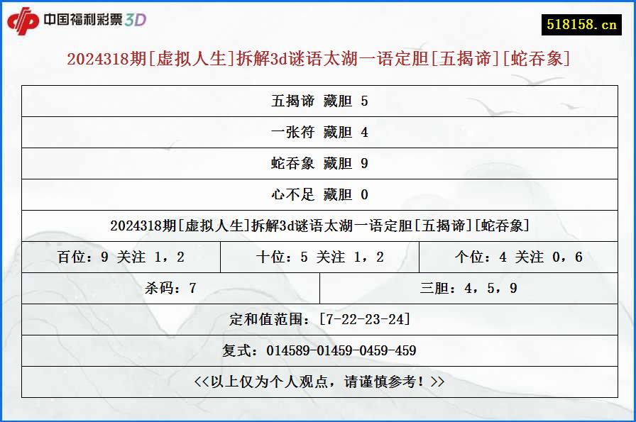 2024318期[虚拟人生]拆解3d谜语太湖一语定胆[五揭谛][蛇吞象]