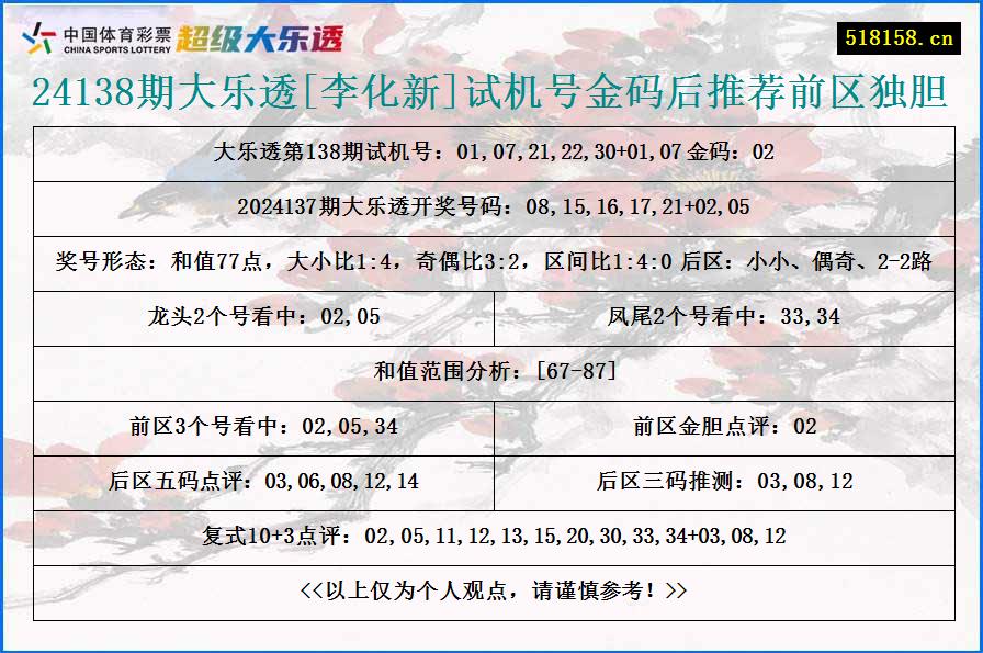 24138期大乐透[李化新]试机号金码后推荐前区独胆