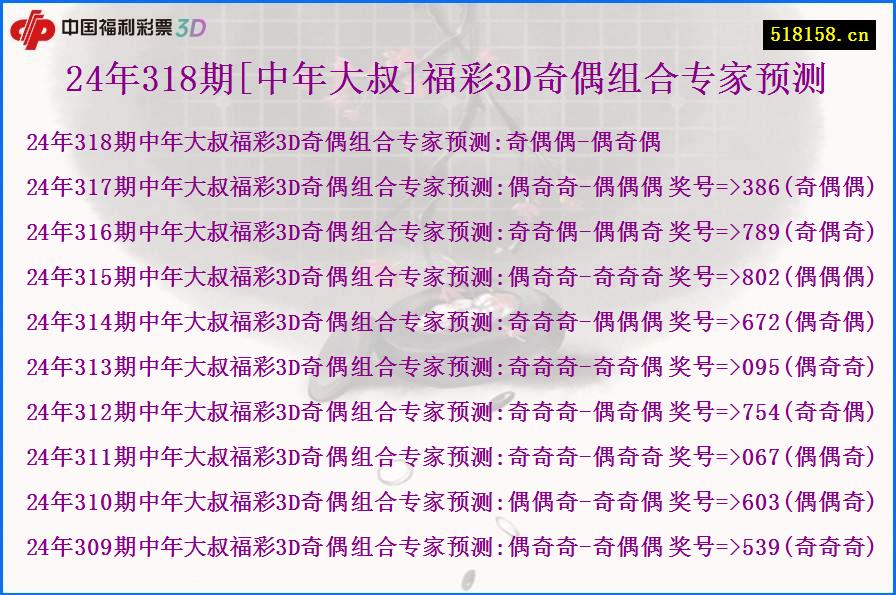 24年318期[中年大叔]福彩3D奇偶组合专家预测