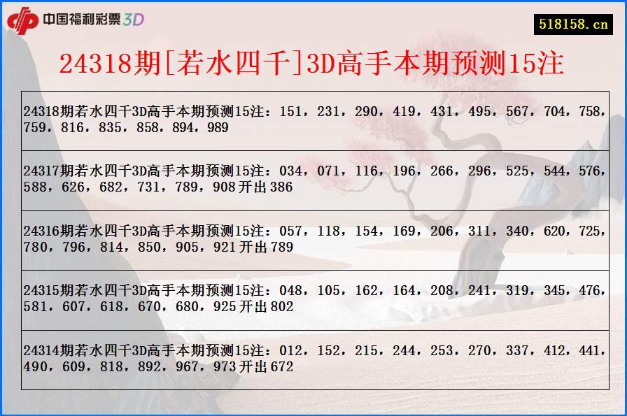 24318期[若水四千]3D高手本期预测15注