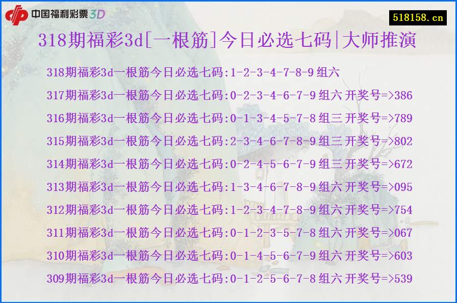 318期福彩3d[一根筋]今日必选七码|大师推演
