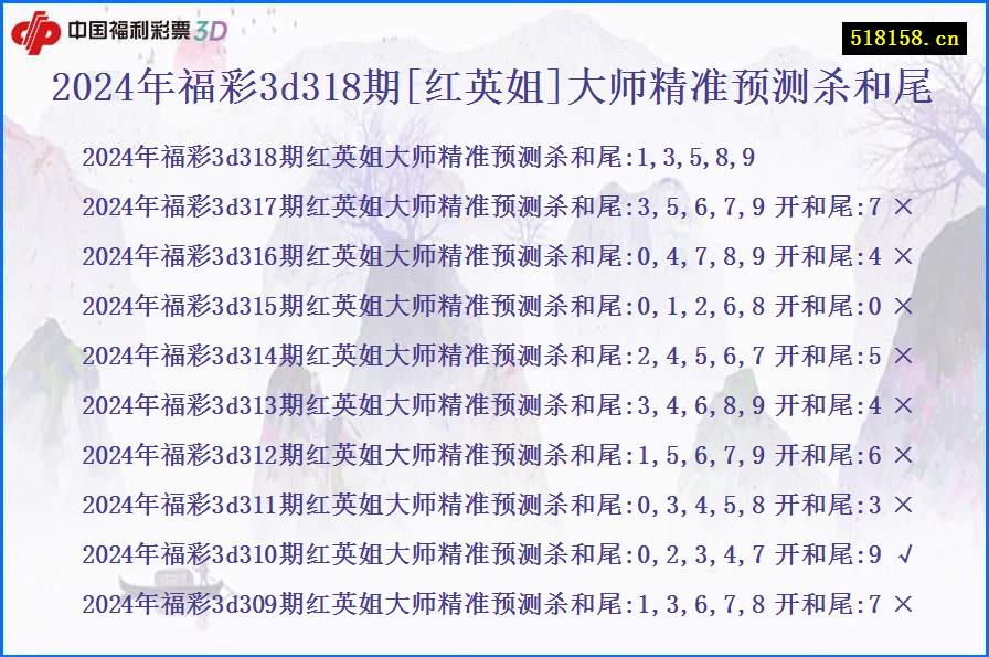 2024年福彩3d318期[红英姐]大师精准预测杀和尾