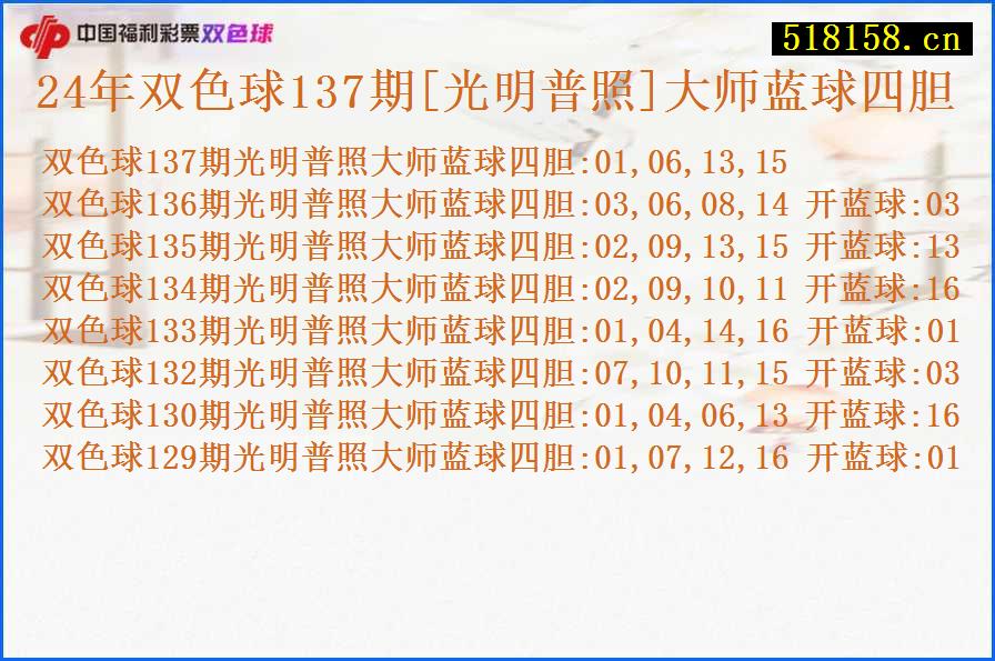24年双色球137期[光明普照]大师蓝球四胆