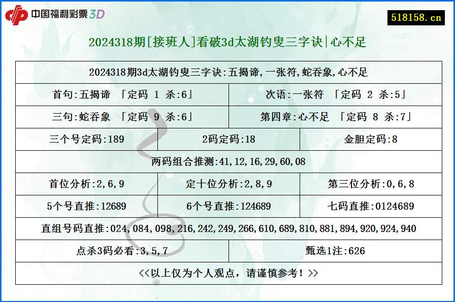 2024318期[接班人]看破3d太湖钓叟三字诀|心不足