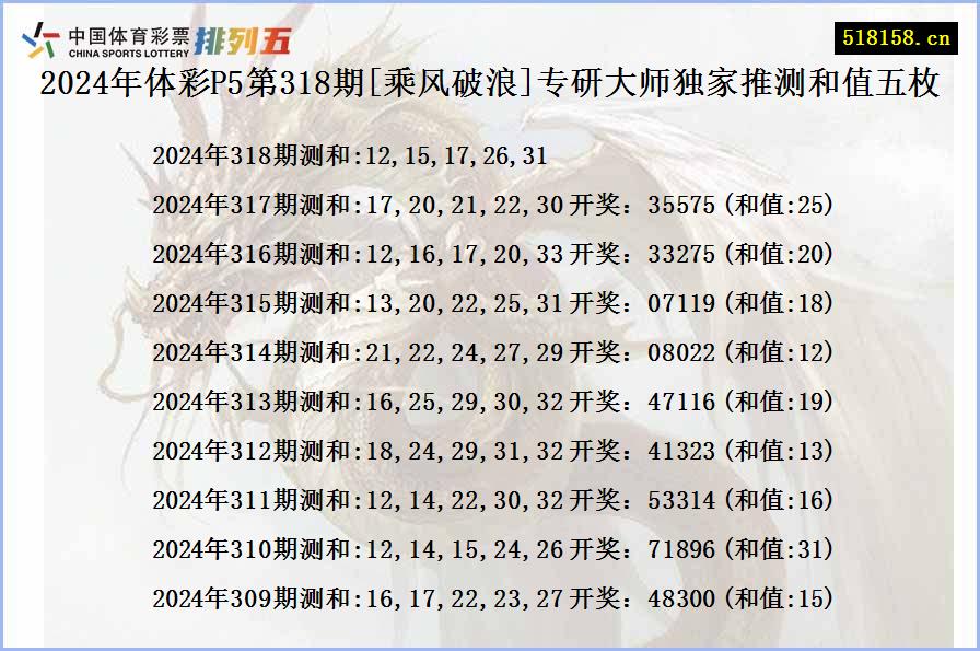 2024年体彩P5第318期[乘风破浪]专研大师独家推测和值五枚