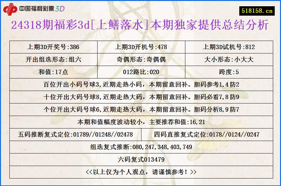 24318期福彩3d[上鳝落水]本期独家提供总结分析