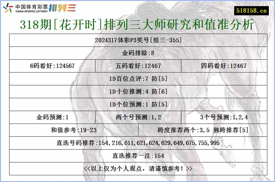 318期[花开时]排列三大师研究和值准分析