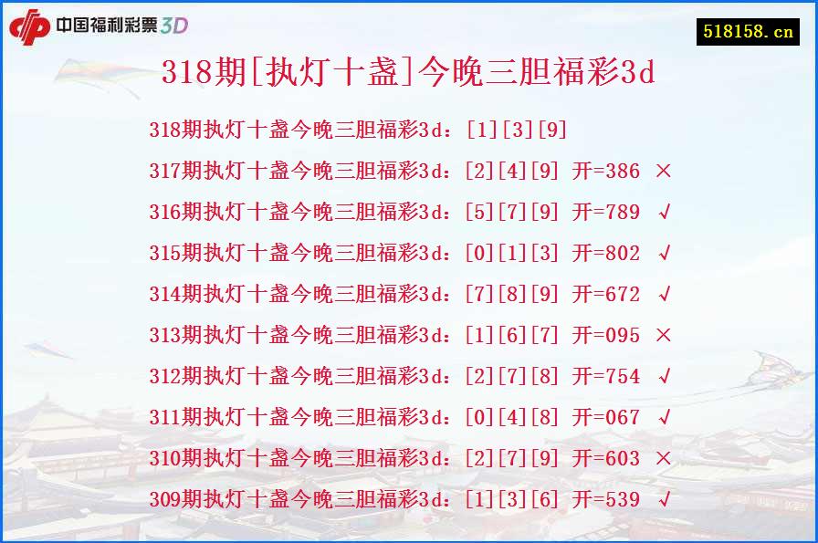 318期[执灯十盏]今晚三胆福彩3d