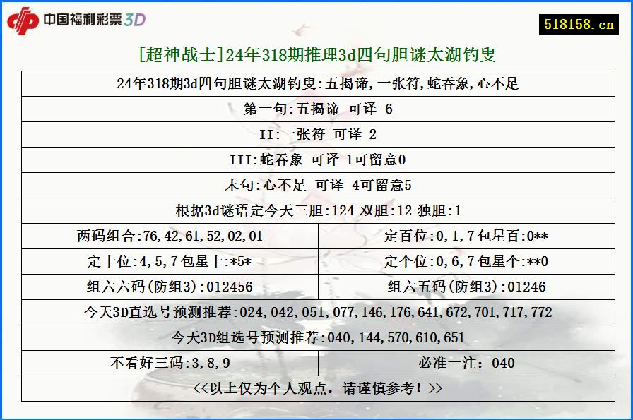 [超神战士]24年318期推理3d四句胆谜太湖钓叟