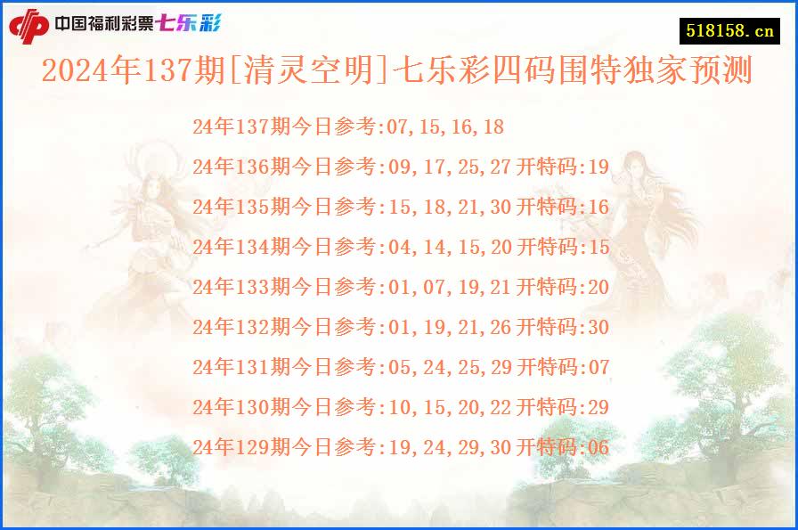 2024年137期[清灵空明]七乐彩四码围特独家预测