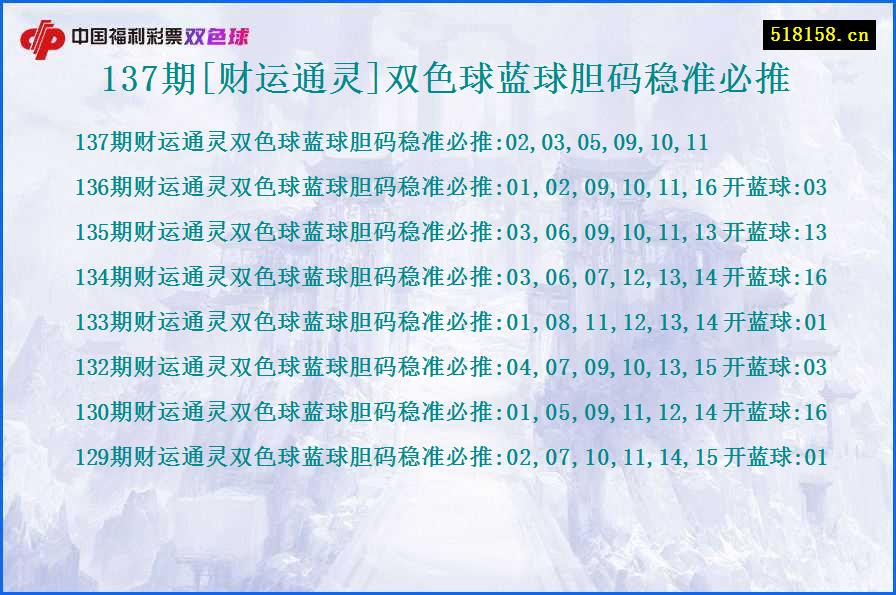 137期[财运通灵]双色球蓝球胆码稳准必推