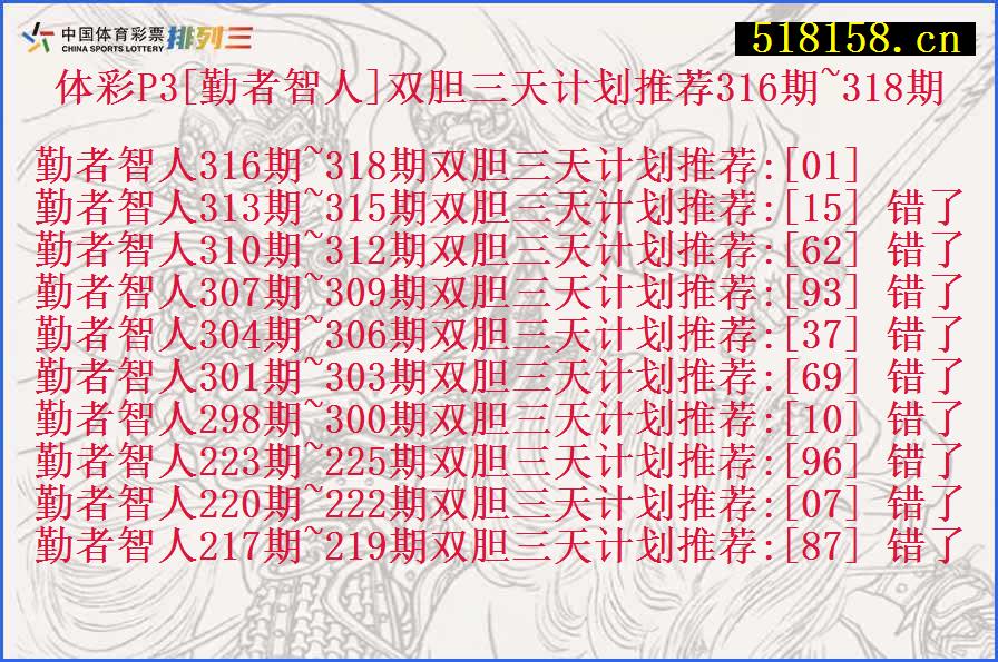 体彩P3[勤者智人]双胆三天计划推荐316期~318期