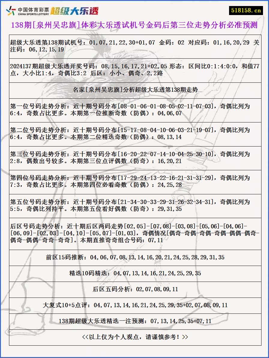 138期[泉州吴忠旗]体彩大乐透试机号金码后第三位走势分析必准预测