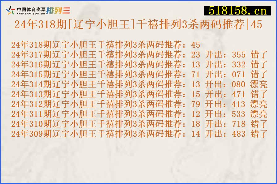 24年318期[辽宁小胆王]千禧排列3杀两码推荐|45