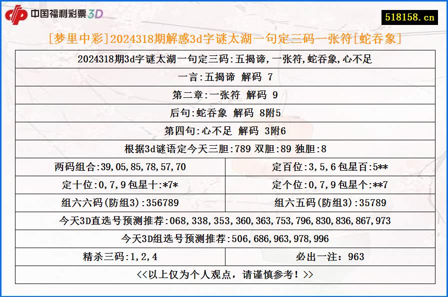 [梦里中彩]2024318期解惑3d字谜太湖一句定三码一张符[蛇吞象]