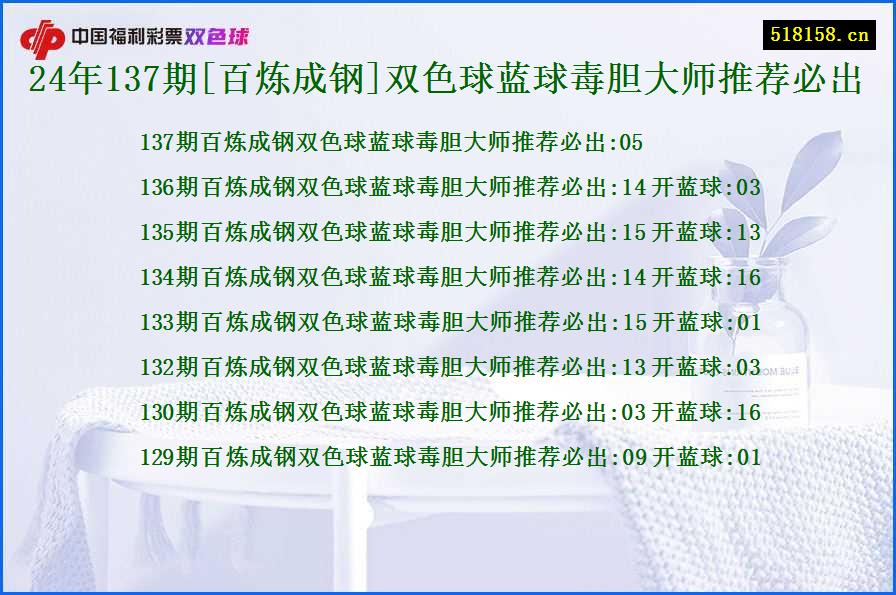 24年137期[百炼成钢]双色球蓝球毒胆大师推荐必出