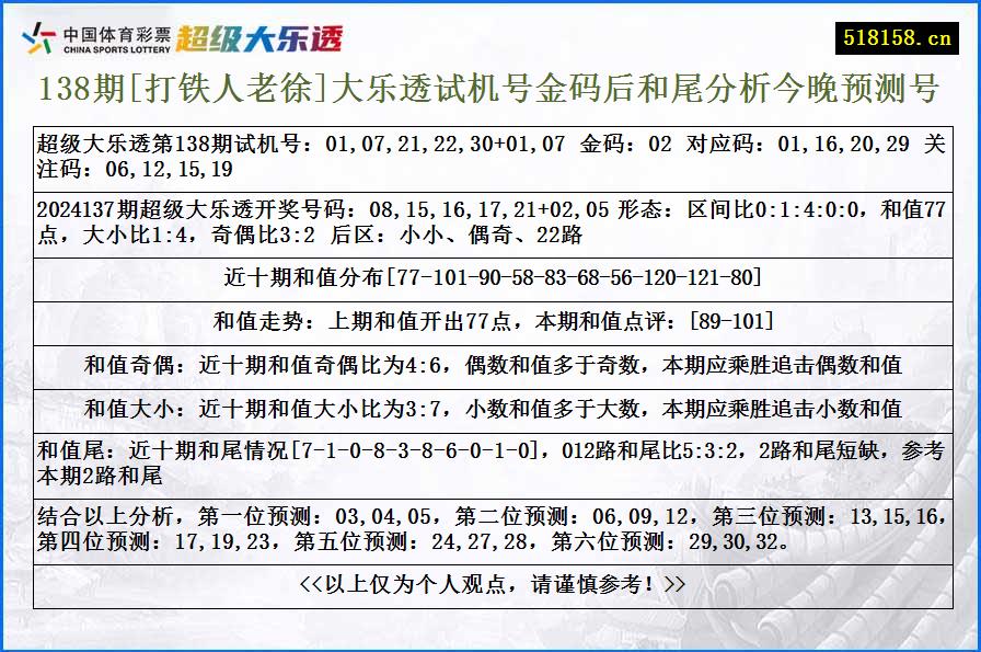 138期[打铁人老徐]大乐透试机号金码后和尾分析今晚预测号