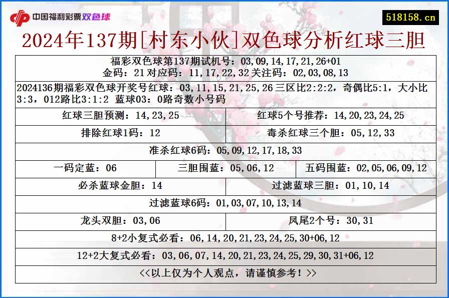 2024年137期[村东小伙]双色球分析红球三胆