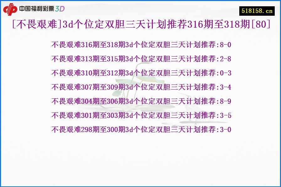 [不畏艰难]3d个位定双胆三天计划推荐316期至318期[80]