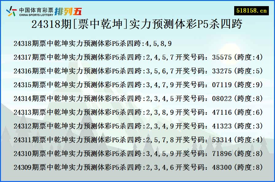 24318期[票中乾坤]实力预测体彩P5杀四跨