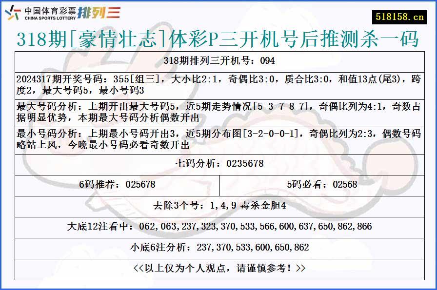 318期[豪情壮志]体彩P三开机号后推测杀一码