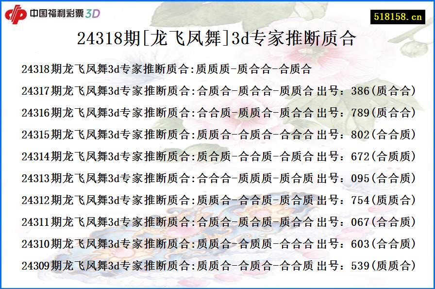 24318期[龙飞凤舞]3d专家推断质合