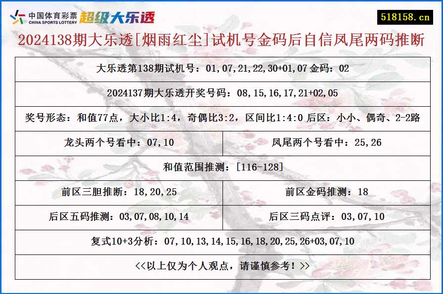 2024138期大乐透[烟雨红尘]试机号金码后自信凤尾两码推断