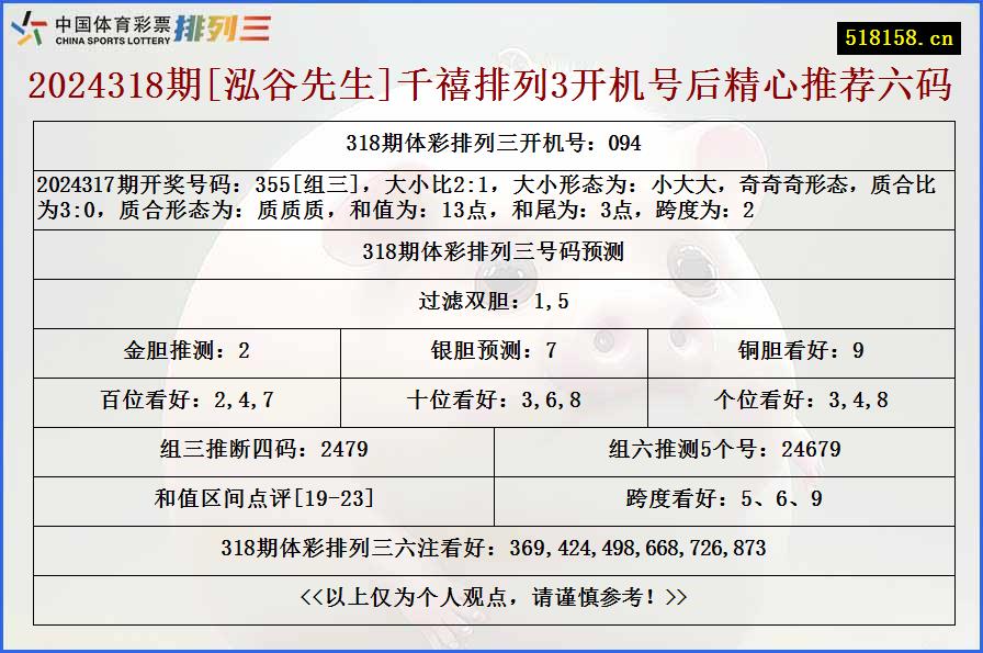 2024318期[泓谷先生]千禧排列3开机号后精心推荐六码