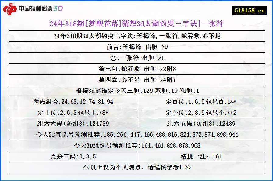 24年318期[梦醒花落]猜想3d太湖钓叟三字诀|一张符