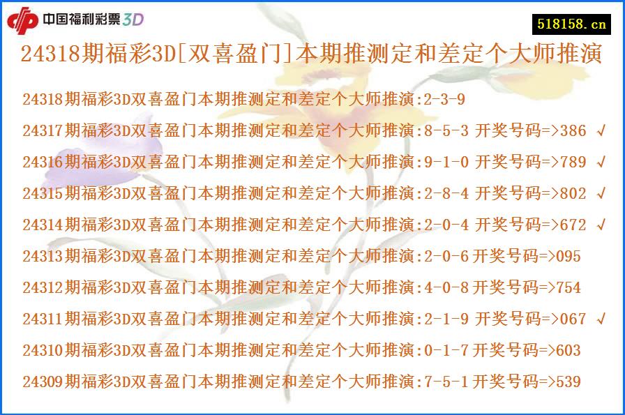 24318期福彩3D[双喜盈门]本期推测定和差定个大师推演