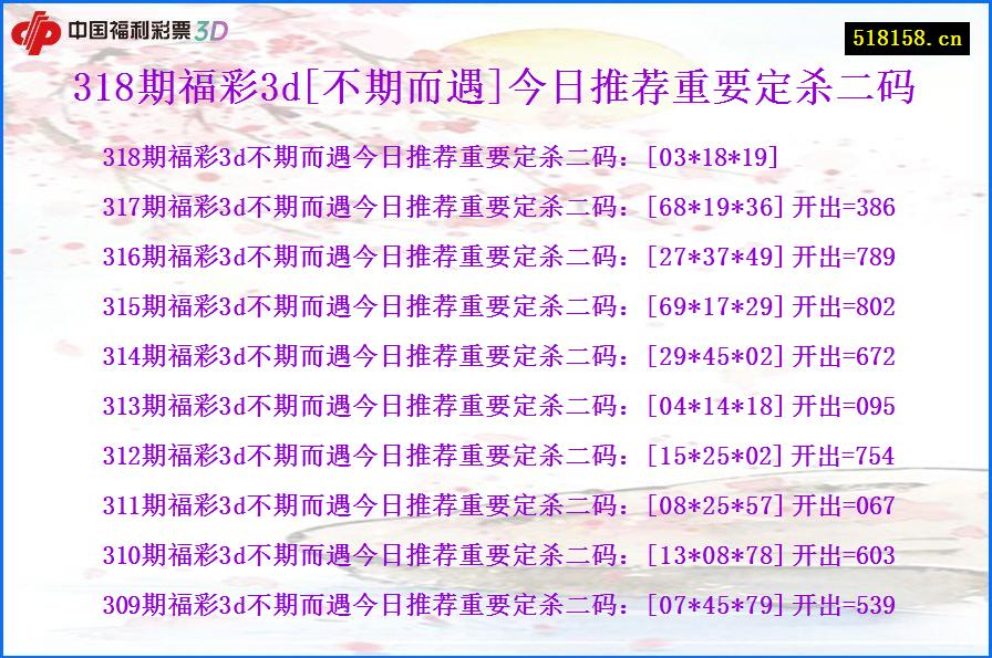 318期福彩3d[不期而遇]今日推荐重要定杀二码