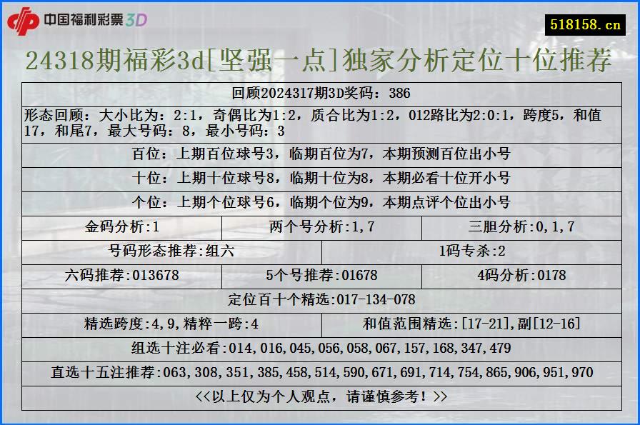 24318期福彩3d[坚强一点]独家分析定位十位推荐