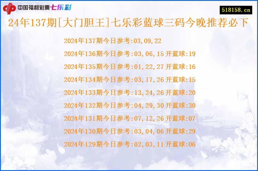 24年137期[大门胆王]七乐彩蓝球三码今晚推荐必下