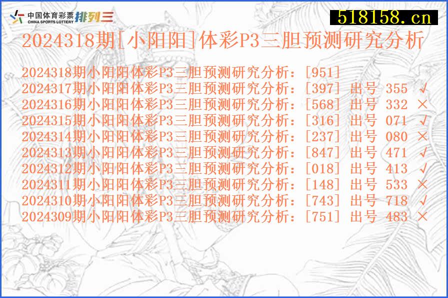 2024318期[小阳阳]体彩P3三胆预测研究分析