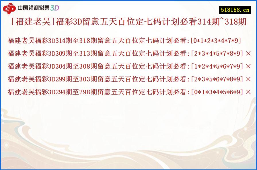 [福建老吴]福彩3D留意五天百位定七码计划必看314期~318期