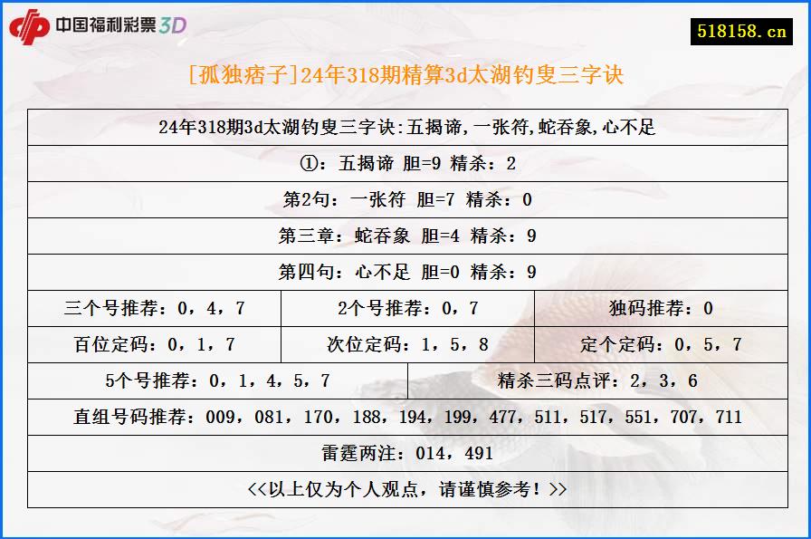 [孤独痞子]24年318期精算3d太湖钓叟三字诀