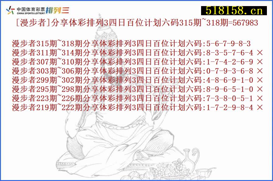 [漫步者]分享体彩排列3四日百位计划六码315期~318期=567983