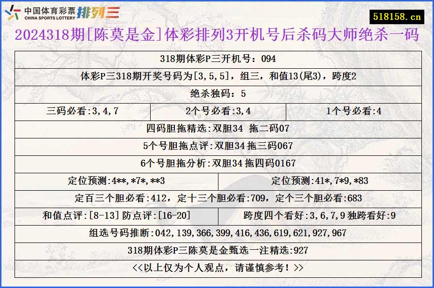 2024318期[陈莫是金]体彩排列3开机号后杀码大师绝杀一码