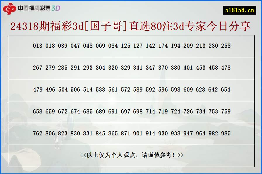 24318期福彩3d[国子哥]直选80注3d专家今日分享