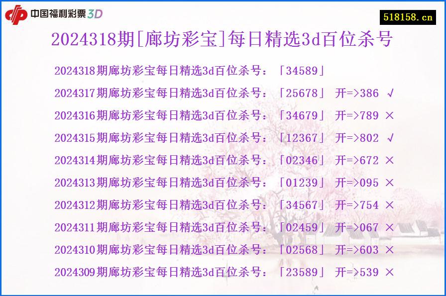 2024318期[廊坊彩宝]每日精选3d百位杀号