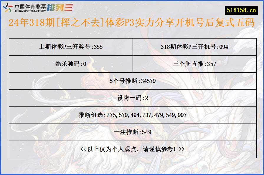 24年318期[挥之不去]体彩P3实力分享开机号后复式五码