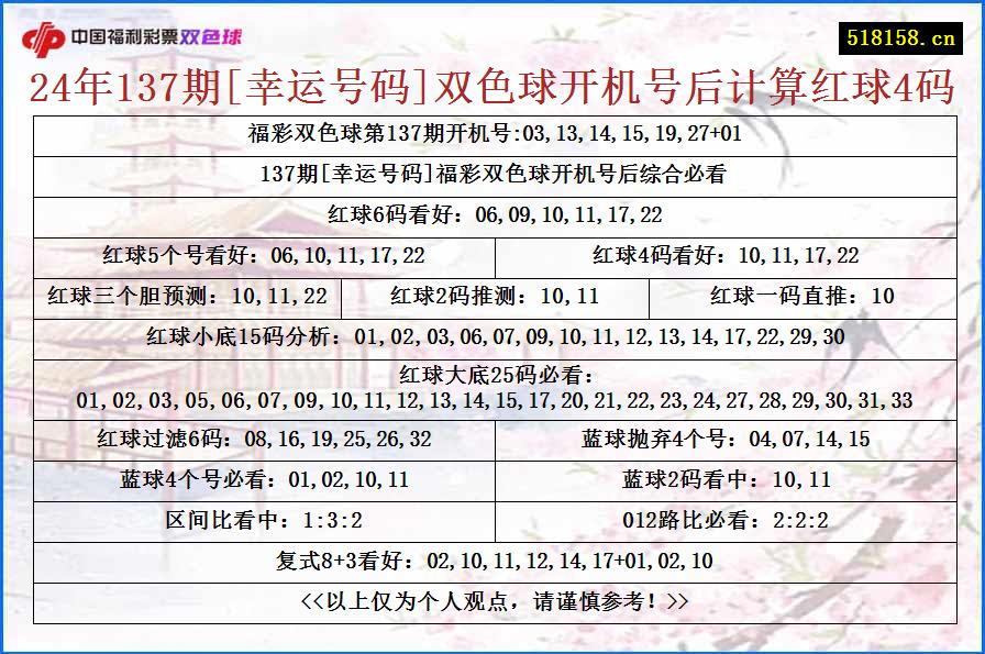 24年137期[幸运号码]双色球开机号后计算红球4码