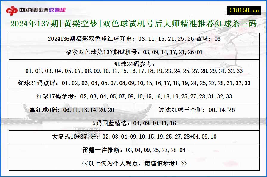 2024年137期[黄梁空梦]双色球试机号后大师精准推荐红球杀三码