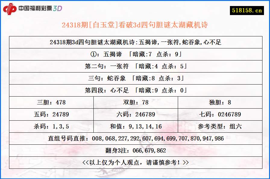 24318期[白玉堂]看破3d四句胆谜太湖藏机诗