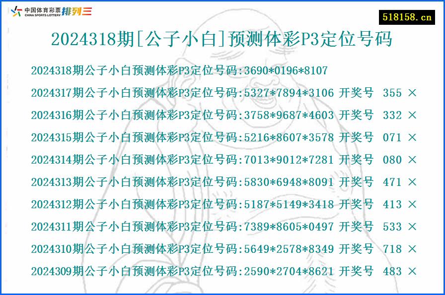 2024318期[公子小白]预测体彩P3定位号码